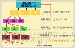 微信分销系统,移动分销平台,o2o商城系统,微分销,微信分销系统,移动分销平台,o2o商城系统,微分销生产厂家,微信分销系统,移动分销平台,o2o商城系统,微分销价格