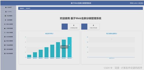 计算机毕业设计ssm基于web生鲜分销管理系统ryeim9 附源码 新手必备