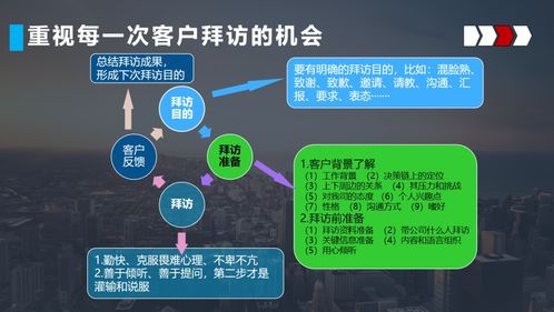 企业营销战略系统