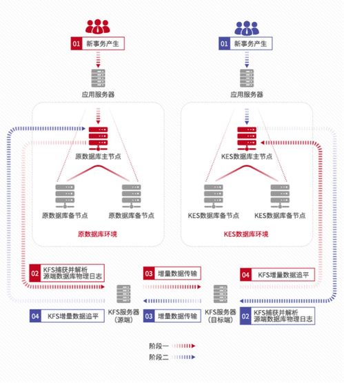 人大金仓助力大型运营商完成营销系统国产化升级